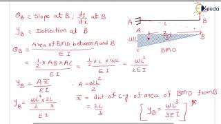 Moment Area Method Cantilever beam  Introduction to Deflection of Beams  Structural analysis 1 [upl. by Daniyal292]