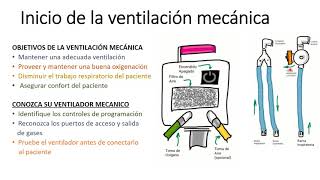 Clase 14 APH Ventilacion Mecanica [upl. by Anirt]