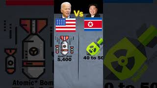 USA vs North Korea Military Power Comparison 2024  usa northkorea shorts [upl. by Cirillo]