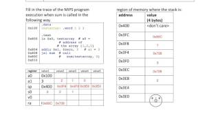 Tracing a recursive function call in MIPS [upl. by Acinom758]