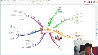 Hướng dẫn chuyển iMindMap ra Powerpoint  Có cả hiệu ứng trình chiếu [upl. by Kemeny562]