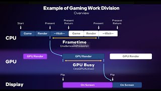 GPU BUSY  LOW AVERAGE BOTTLENECK [upl. by Chaffin]