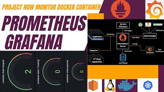 How Prometheus and Grafana Monitor with Docker Conatainer [upl. by Nwahsud981]