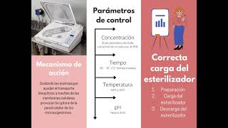 Ácido paracetico en cámara cerrada [upl. by Caswell]