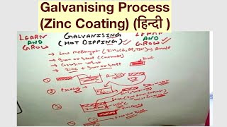 Galvanising ProcessZinc Coating हिन्दी [upl. by Sorce]