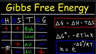 Enthalpy and Gibbs free energy  Numericals  Thermodynamics part 3  class 11 [upl. by Nocaed]