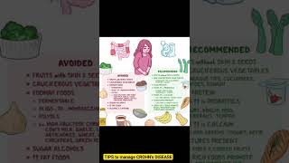 Tips to manage Crohns Disease crohnsdisease tips treatment [upl. by Meesaw]