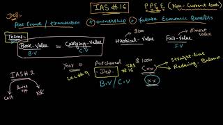 What is a NonPerforming Asset  NPA amp Its Current Scenario  Indian Economy by Parcham Classes [upl. by Jegger]