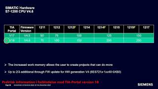 Download og opdatering af firmware til SIMATIC S71200 og S71500 [upl. by Ardnuahc]