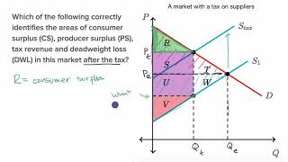 Identifying tax incidence in a graph  APⓇ Microeconomics  Khan Academy [upl. by Myrtice]