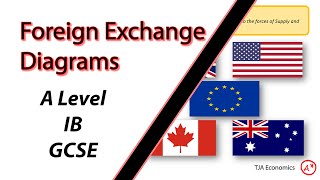 Foreign ExchangeCurrency Diagrams  A Level IB and GCSE Economics [upl. by Ellatsirhc]