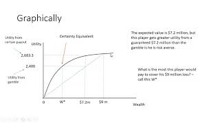 Expected Utility and Insurance [upl. by Neelloc]