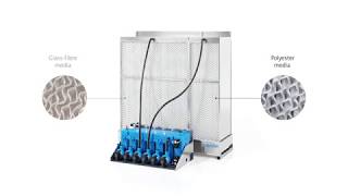 ME Series Induct Evaporative Cooling [upl. by Nailij]