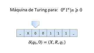 Máquinas de Turing 1  0n1n [upl. by Zischke845]