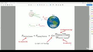 Interaction gravitationnelle  classe de troisième [upl. by Aikrehs]