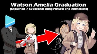 Explaining Ames Graduation in 60 Seconds Using Pictures and Animations [upl. by Ligriv]