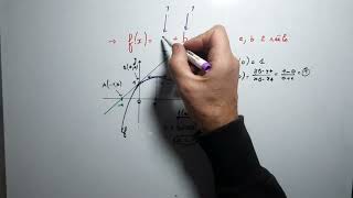 Recherche de coefficients d une fonction exponentielle à partir de son graphe TERMINALE MATHS [upl. by Sonny785]