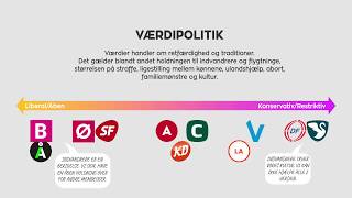 Forstå dansk politik på 2 minutter  alternative politiske akser [upl. by Aniuqaoj]