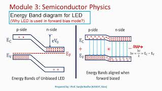 Surface Emitting LED Basics Structure Working Radiation Pros amp Cons Explained [upl. by Gader]