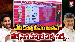 AP Assembly Elections Exit Poll Survey By Peoples Pulse  ఏపీ కొత్త సీఎం అతనే  RTV [upl. by Nivrac728]