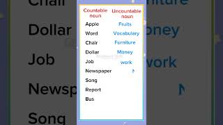 Countable vs uncountable nouns vocabulary [upl. by Neeneg]