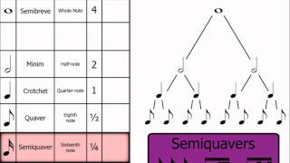 Music Theory Note Names Rests amp Dotted Notes [upl. by Eleynad853]