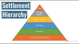 Settlement Hierarchy  Geography [upl. by Regan257]