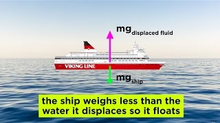 Fluids Buoyancy and Archimedes Principle [upl. by Amer]