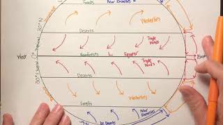 Global Winds  Trade Winds Westerlies Polar Easterlies [upl. by Tatiana334]