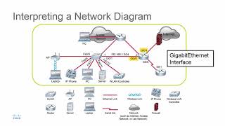 Interpreting a Network Diagram [upl. by Skiba181]