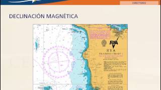 Magnetismo terrestre y declinación magnética [upl. by Nnayram]