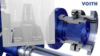 Voith rotor turning gear units − Overrunning clutch EN [upl. by Nollat18]