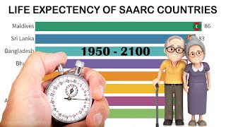 Life Expectancy in SAARC Countries Sri Lanka India Pakistan [upl. by Aidiruy]