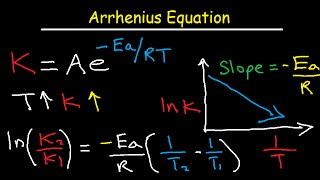 Arrhenius Equation Activation Energy and Rate Constant K Explained [upl. by Samantha]