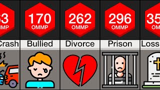 Comparison Mental Pain [upl. by Azer]