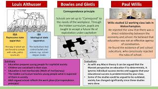 GCSE Sociology revision EducationMarxist perspective [upl. by Silirama]