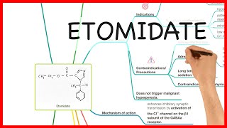 ETOMIDATE  PHARMACOLOGY SERIES [upl. by Faucher]