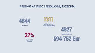 Antikorupcinis švietimas – aplinkos apsauga STT [upl. by Eelloh218]