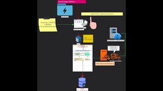 Siebel REST APISiebel CRM Inboundoutbound REST API  Part 1 [upl. by Ayiram]