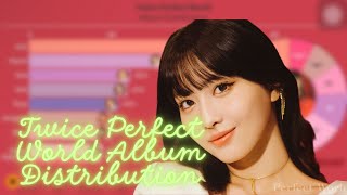 Twice Perfect World Album Distribution kpop twice [upl. by Jewell]