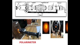 POLARIMETER EXPERIMENT [upl. by Donovan157]