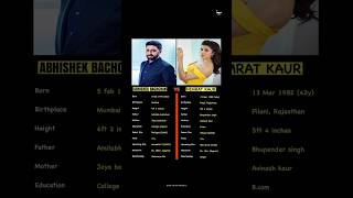 Abhishek Bachchan Vs Nimrat Kaur Comparison  shorts [upl. by Jobie]