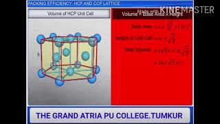 packing efficiency HCP and CCP Lattice [upl. by Olzsal298]
