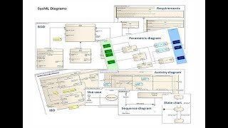 diagramme sysml de mission drawio [upl. by Orual]