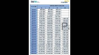 Tabel KUR 2025KUR 2025 shorts kreditusaharakyat [upl. by Goto332]