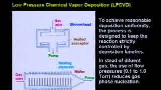 Skal 31  Chemical Vapor Deposition CVD APCVD LPCVD [upl. by Strickman]