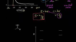 UVVis spectroscopy  Spectroscopy  Organic chemistry  Khan Academy [upl. by Notslar]