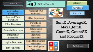 powerbi  dax iterator sumx averagex maxx minx countx countax Productx Video 4 [upl. by Gabey]