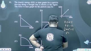 The kinetic energy KE vs time graph for a particle moving along a straight line is shown in th [upl. by Neelyak]