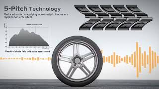 Hankook Ventus V12 evo2 tires [upl. by Nitnerb]